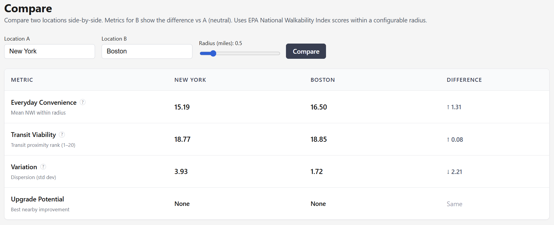 Walkability comparison view showing Location A, Location B, radius control, and metric table